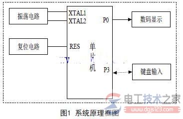 行列式键盘控制电路原理图的设计思路 行列式键盘控制电路原理图的设计思路
