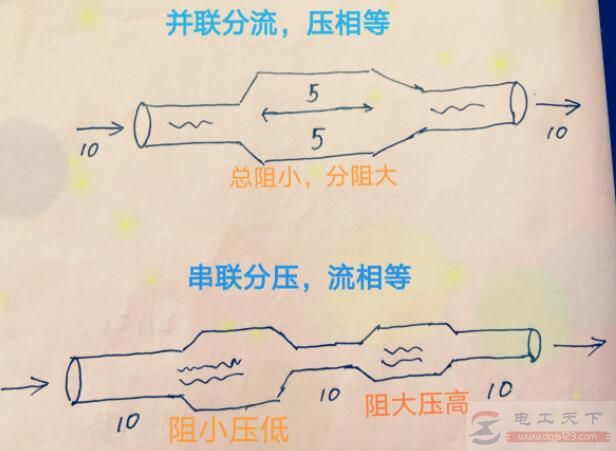 一文看懂电路串联与并联方式 一文看懂电路串联与并联方式