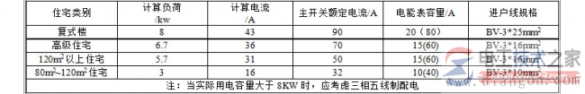 家用空气开关接线方式_家庭空气开关接线图