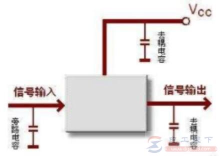 电容的8大作用