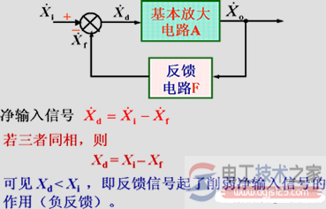 放大电路中的负反馈与方框图