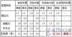 低压配电装置设备安装要求_低压配电装置设备安装注意事项
