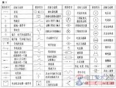 如何阅读电力电气图，电气图的种类与识读方法
