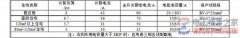 家庭空开型号的选择方法