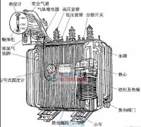 电力变压器的基本构成