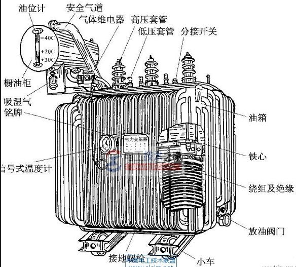 电力变压器的基本构成