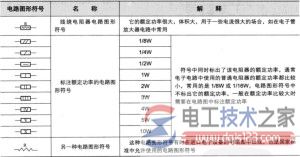 普通电阻电路图形符号入门知识