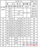 架空绝缘电缆载流量的计算方法