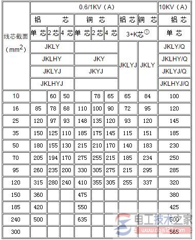 架空绝缘电缆载流量的计算方法