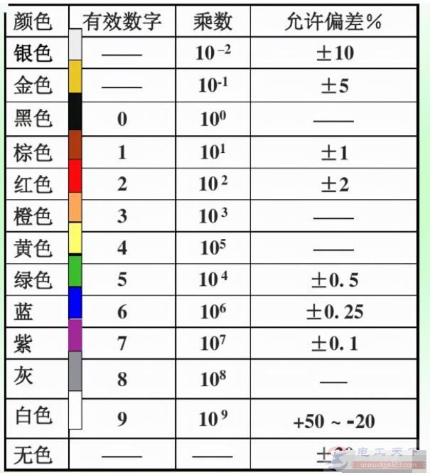 如何计算色环电阻的阻值大小