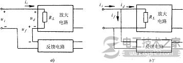 【图】负反馈输入电阻和输出电阻的关系图解 【图】负反馈输入电阻和输出电阻的关系图解