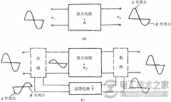 【图】负反馈输入电阻和输出电阻的关系图解