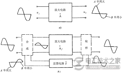 【图】负反馈输入电阻和输出电阻的关系图解 【图】负反馈输入电阻和输出电阻的关系图解