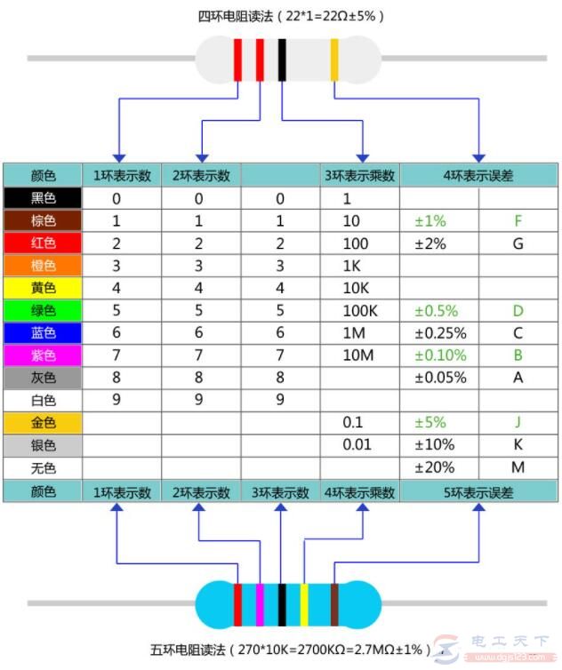 如何计算色环电阻的阻值大小