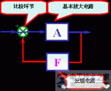 反馈及正反馈与负反馈的概念
