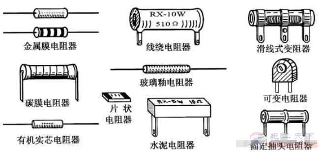 电阻器的四种分类