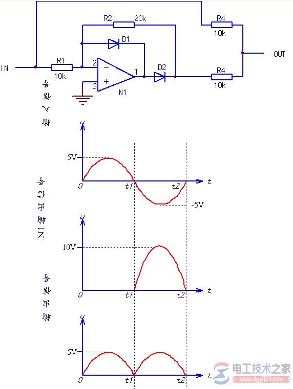 【图】精密半波整流电路的特点及发展