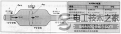 导线形状与导线电阻有什么关系