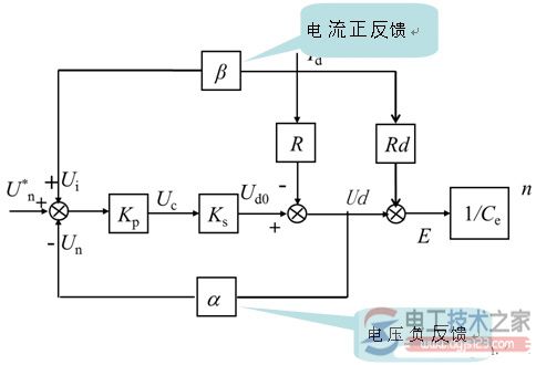 【图】带电流正反馈的电压负反馈调速系统组成与静态模型