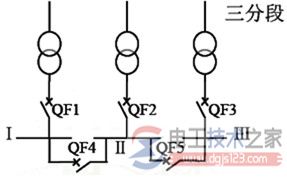 【图】变电站多分段母线备用电源的三种自投方式 【图】变电站多分段母线备用电源的三种自投方式