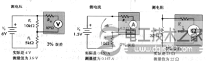 电压、电流与电阻怎么测量？