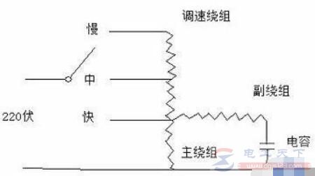 电风扇启动电容能用其它电容替换？