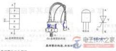 晶闸管的结构_晶体管的电路符号与类型