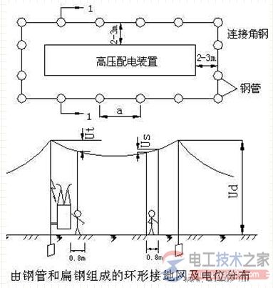 接地装置的敷设中自然接地体的应用