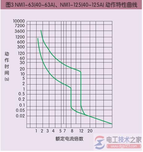 隔离开关如何选型，隔离开关选型原则