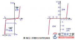 稳压二极管的伏安特性曲线图参考