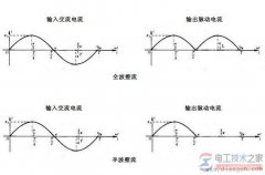 【图】半波整流电路与全波整流电路的定义与区别
