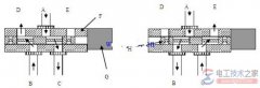 液压电磁阀工作原理与电路图
