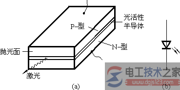 激光二极管的结构图与工作原理