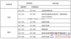 双电源自动切换开关技术参数(转换条件与转换时间)