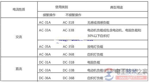 双电源自动切换开关技术参数(转换条件与转换时间) 双电源自动切换开关技术参数(转换条件与转换时间)
