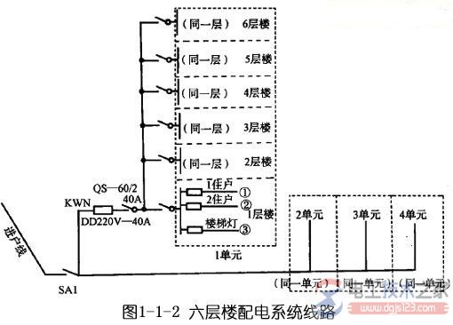 家庭低压供电配电线路的功能与安装图解