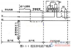 家庭低压供电配电线路的功能与安装图解
