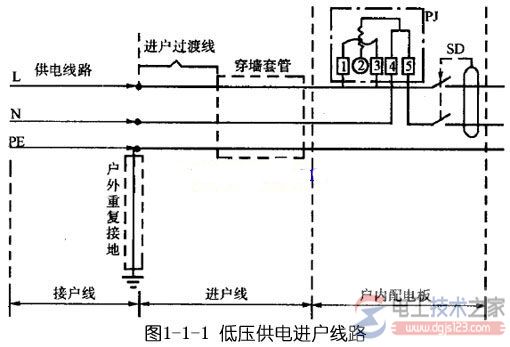 家庭低压供电配电线路的功能与安装图解