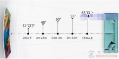 观看距离4米买多大的液晶电视合适？