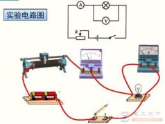 伏安法测量小灯泡的电阻简图