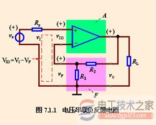 【图】信号源对反馈效果(串联反馈与并联反馈)的影响