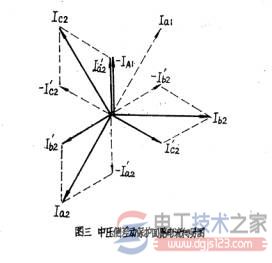 变压器差动保护接线图与原理分析 变压器差动保护接线图与原理分析