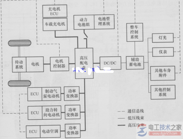 电动汽车电气系统结构原理图及功能说明