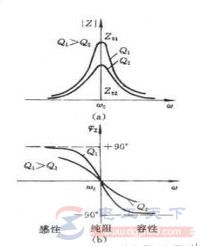 信号滤波器电路的作用及阻抗计算方法