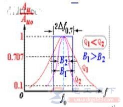 信号滤波器电路的作用及阻抗计算方法