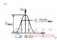 信号滤波器电路的作用及阻抗计算方法