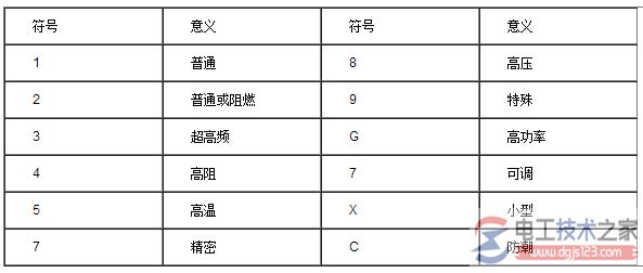 国产固定电阻命名方式及电阻材料符号