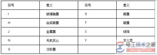 国产固定电阻命名方式及电阻材料符号