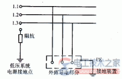 IT与TT系统使用场景及注意事项