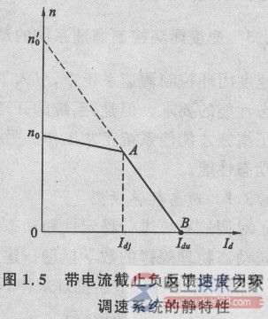 【图】电流截止负反馈的功能主要是限流保护 【图】电流截止负反馈的功能主要是限流保护